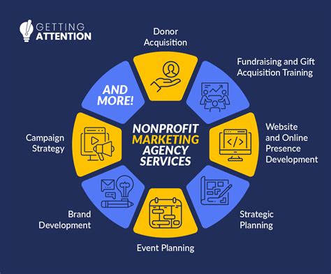 Nonprofit Marketing Agency .